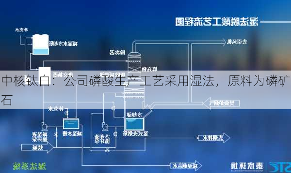 中核钛白：公司磷酸生产工艺采用湿法，原料为磷矿石