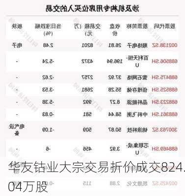 华友钴业大宗交易折价成交824.04万股