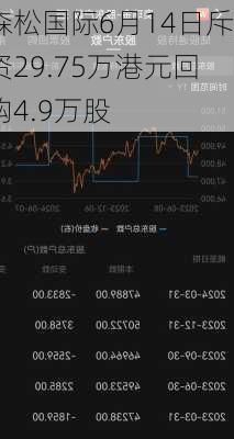 森松国际6月14日斥资29.75万港元回购4.9万股