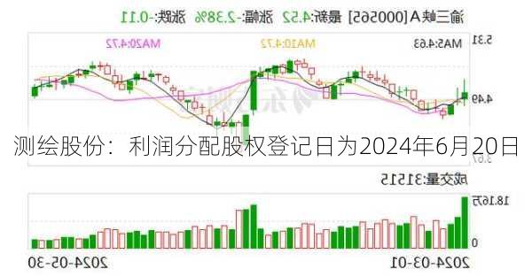 测绘股份：利润分配股权登记日为2024年6月20日