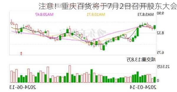 注意！重庆百货将于7月2日召开股东大会