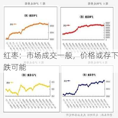 红枣：市场成交一般，价格或存下跌可能