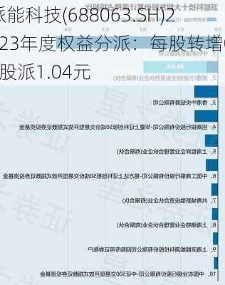 派能科技(688063.SH)2023年度权益分派：每股转增0.4股派1.04元