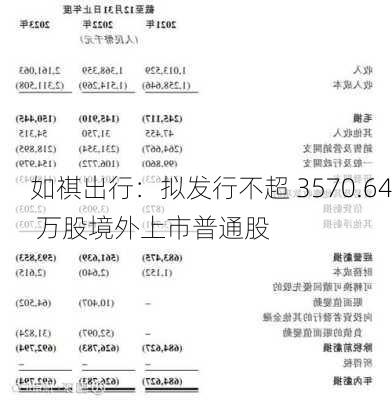 如祺出行：拟发行不超 3570.64 万股境外上市普通股