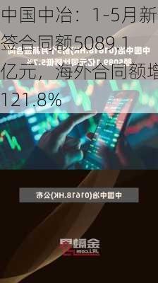 中国中冶：1-5月新签合同额5089.1亿元，海外合同额增长121.8%