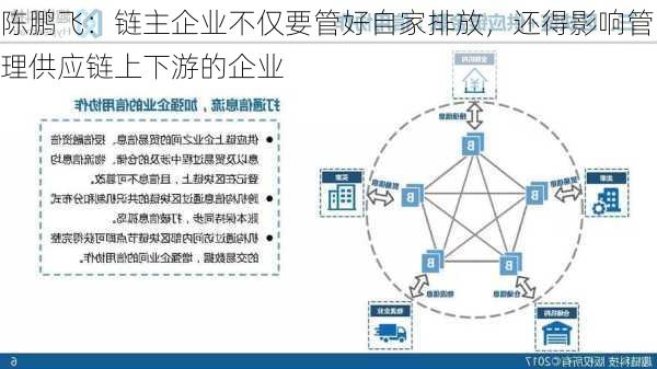 陈鹏飞：链主企业不仅要管好自家排放，还得影响管理供应链上下游的企业