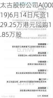 太古股份公司A(00019)6月14日斥资129.25万港元回购1.85万股