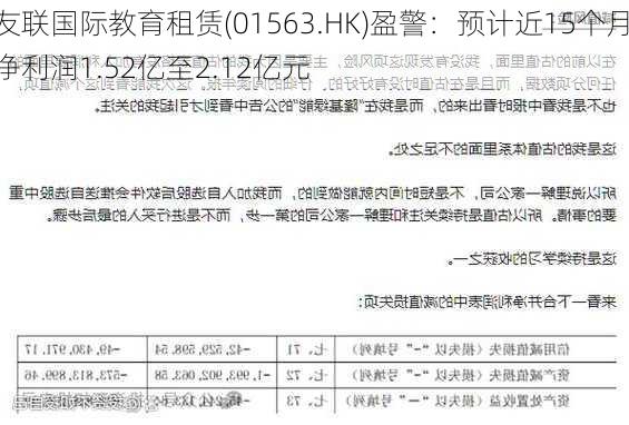 友联国际教育租赁(01563.HK)盈警：预计近15个月净利润1.52亿至2.12亿元