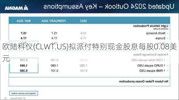 欧陆科仪(CLWT.US)拟派付特别现金股息每股0.08美元