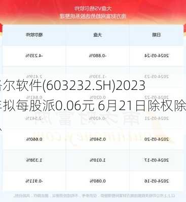 格尔软件(603232.SH)2023年拟每股派0.06元 6月21日除权除息