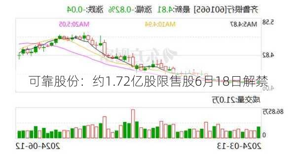 可靠股份：约1.72亿股限售股6月18日解禁