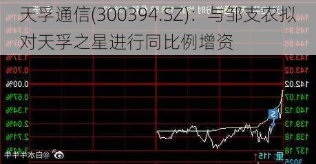 天孚通信(300394.SZ)：与邹支农拟对天孚之星进行同比例增资