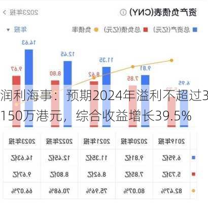 润利海事：预期2024年溢利不超过3150万港元，综合收益增长39.5%