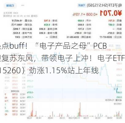 新热点buff！“电子产品之母”PCB或迎复苏东风，带领电子上冲！电子ETF（515260）劲涨1.15%站上年线！