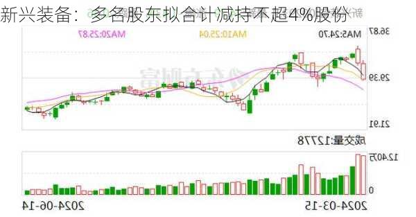 新兴装备：多名股东拟合计减持不超4%股份