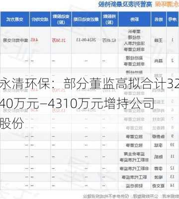 永清环保：部分董监高拟合计3240万元―4310万元增持公司股份