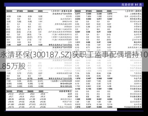 永清环保(300187.SZ)获职工监事配偶增持10.85万股