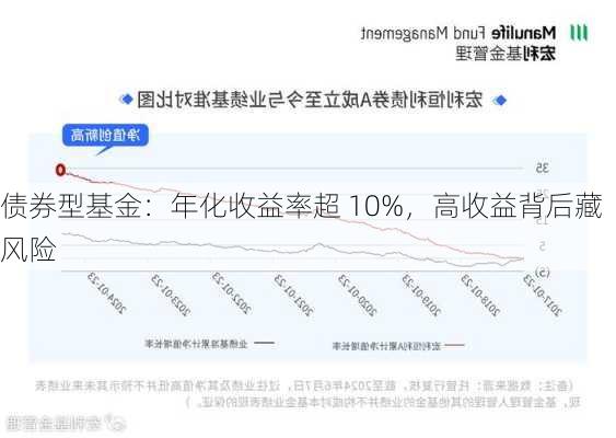 债券型基金：年化收益率超 10%，高收益背后藏风险