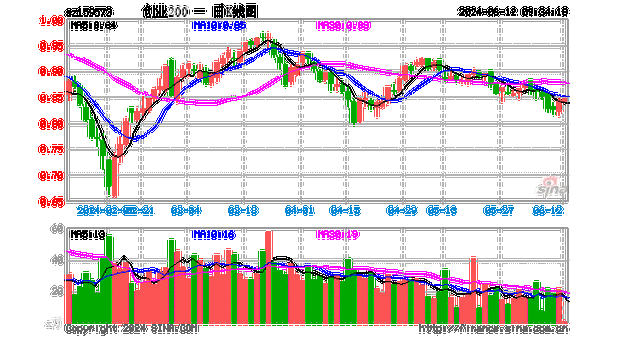 华夏产业升级混合A：净值下跌2.44%，近6个月收益率为-3.08%