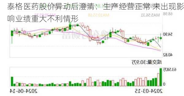 泰格医药股价异动后澄清：生产经营正常 未出现影响业绩重大不利情形