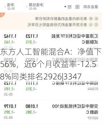 东方人工智能混合A：净值下跌2.56%，近6个月收益率-12.58%同类排名2926|3347