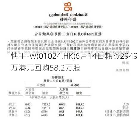 快手-W(01024.HK)6月14日耗资2949万港元回购58.2万股