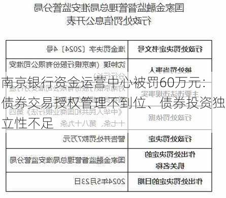 南京银行资金运营中心被罚60万元：债券交易授权管理不到位、债券投资独立性不足