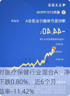 博时医疗保健行业混合A：净值下跌0.80%，近6个月收益率-11.42%