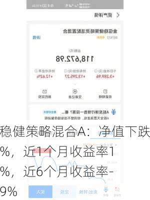 金信稳健策略混合A：净值下跌2.10%，近1个月收益率12.16%，近6个月收益率-16.19%