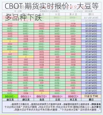 CBOT 期货实时报价：大豆等多品种下跌