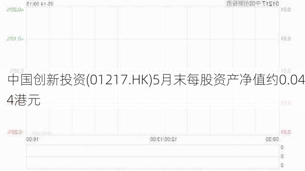 中国创新投资(01217.HK)5月末每股资产净值约0.044港元