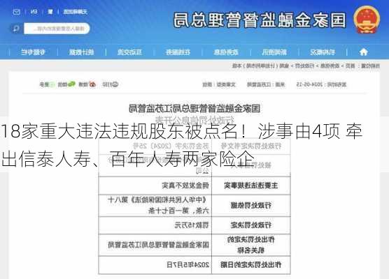 18家重大违法违规股东被点名！涉事由4项 牵出信泰人寿、百年人寿两家险企