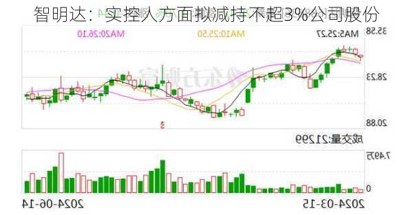 智明达：实控人方面拟减持不超3%公司股份