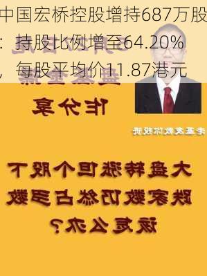 中国宏桥控股增持687万股：持股比例增至64.20%，每股平均价11.87港元