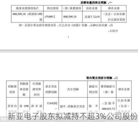 新亚电子股东拟减持不超3%公司股份