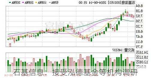 石基信息：接受泓德基金等机构调研