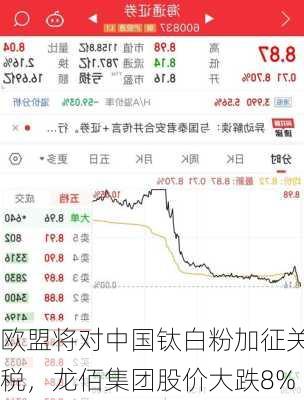 欧盟将对中国钛白粉加征关税，龙佰集团股价大跌8%