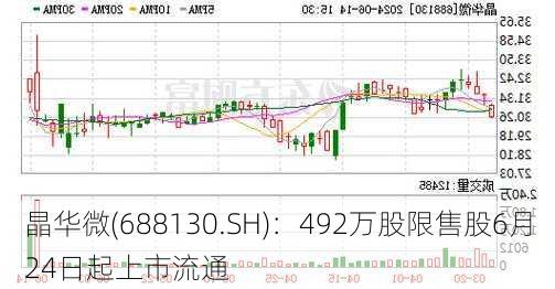 晶华微(688130.SH)：492万股限售股6月24日起上市流通