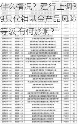 什么情况？建行上调39只代销基金产品风险等级 有何影响？