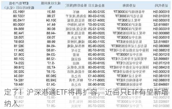 定了！沪深港通ETF将再扩容，近百只ETF有望新增纳入