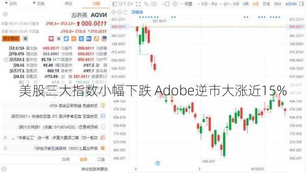 美股三大指数小幅下跌 Adobe逆市大涨近15%