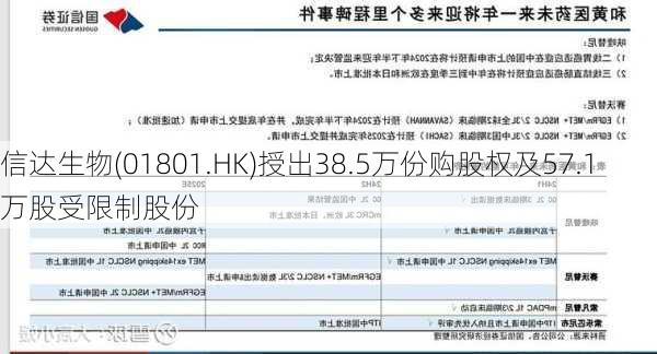 信达生物(01801.HK)授出38.5万份购股权及57.1万股受限制股份