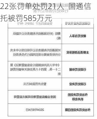 22张罚单处罚21人  国通信托被罚585万元