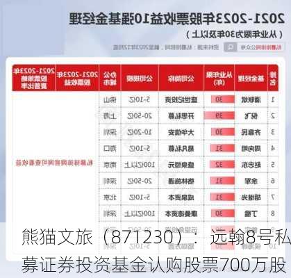 熊猫文旅（871230）：远翰8号私募证券投资基金认购股票700万股