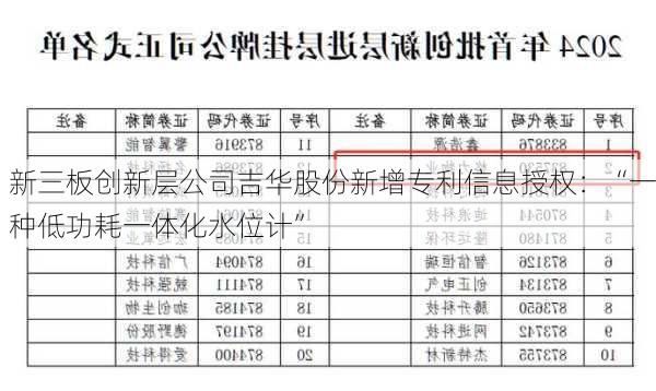 新三板创新层公司吉华股份新增专利信息授权：“一种低功耗一体化水位计”