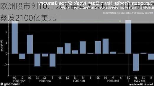 欧洲股市创10月以来最差周表现 法国股市市值蒸发2100亿美元