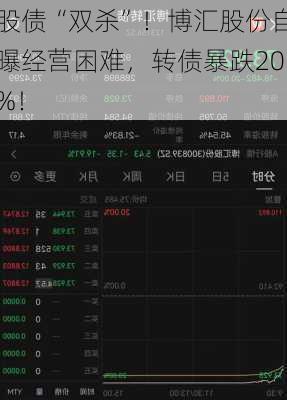 股债“双杀”！博汇股份自曝经营困难，转债暴跌20%！