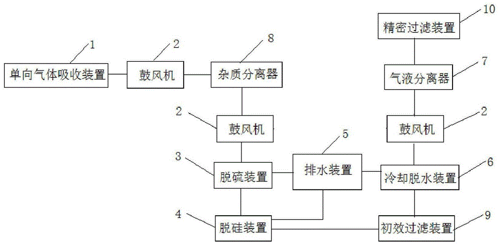 新三板创新层公司驭腾能环新增专利信息授权：“一种深度净化高炉煤气的预处理装置”