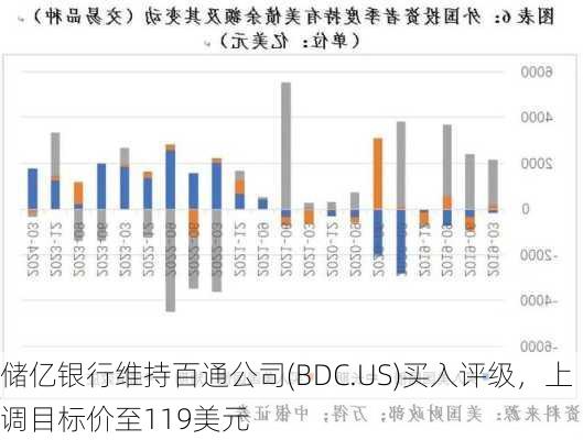 储亿银行维持百通公司(BDC.US)买入评级，上调目标价至119美元