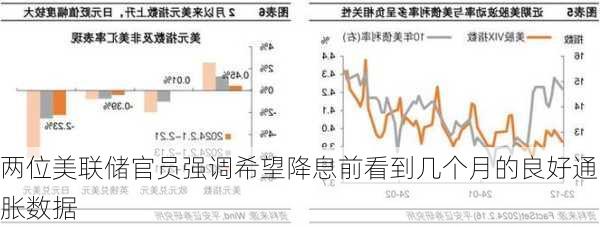 两位美联储官员强调希望降息前看到几个月的良好通胀数据